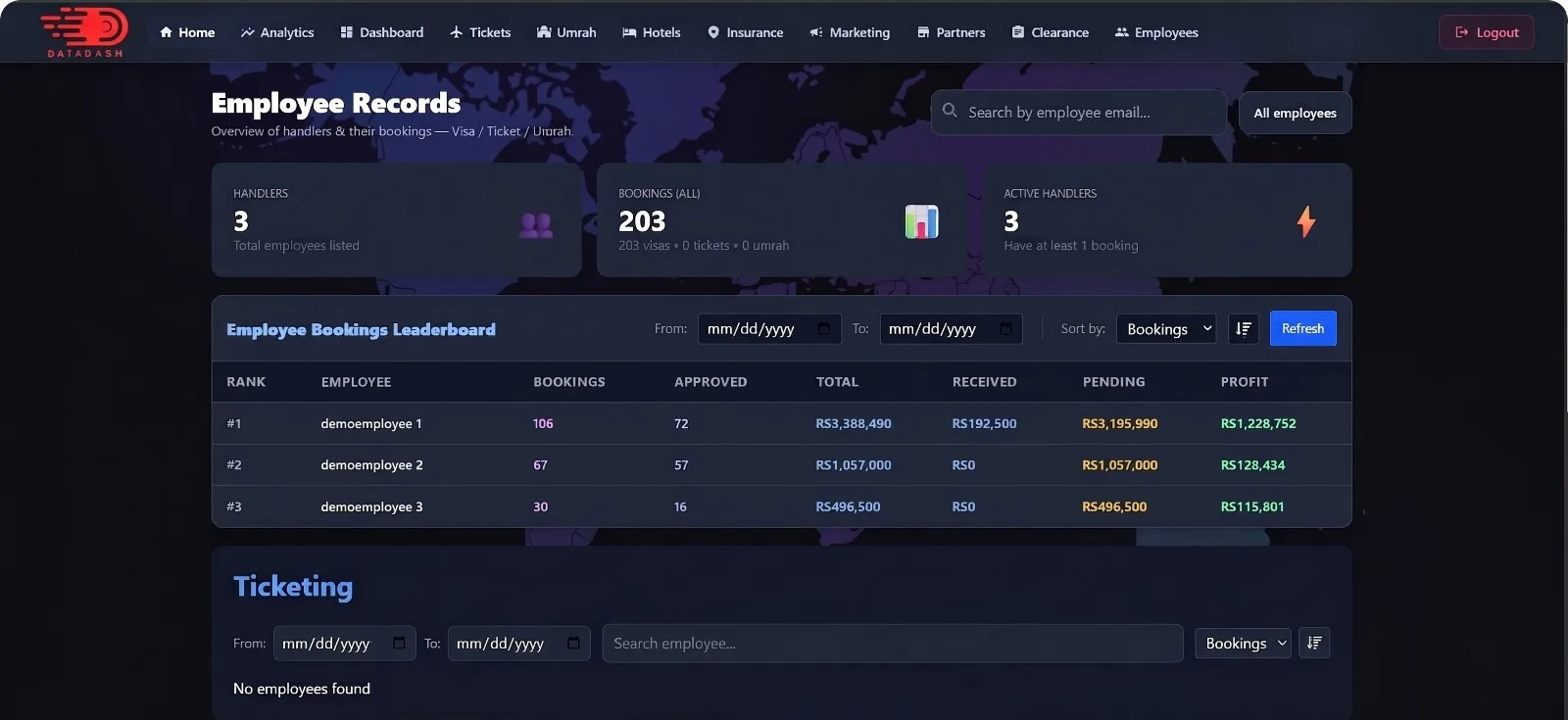 Data Dash employee records screen ranking travel agency staff by bookings, approvals, amount received, pending and profit
